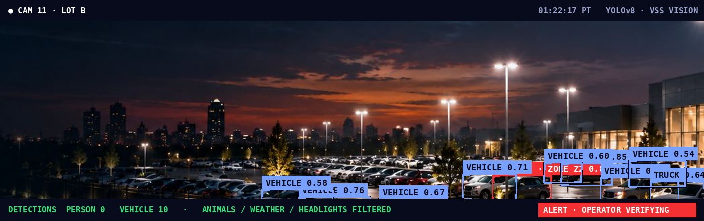 Dealership lot · Lot B — AI detection sample